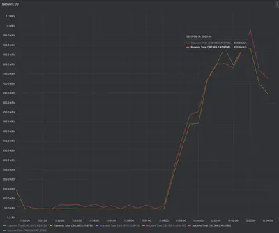 node-network.io-after