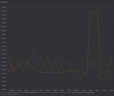 network-io-before-node